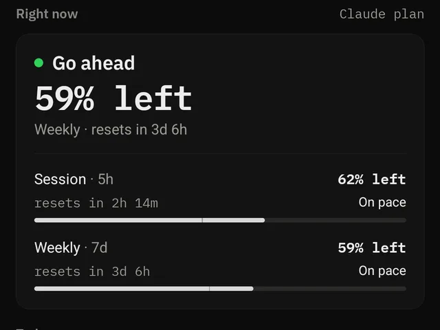 Usage: go ahead with 59% left, and session and weekly limits on pace